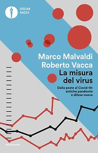 La misura del virus