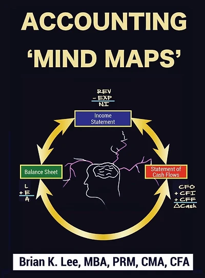 Accounting 'Mind Maps'
