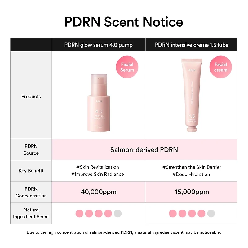 Abib PDRN Glow Serum 4.0 Pump 30ml