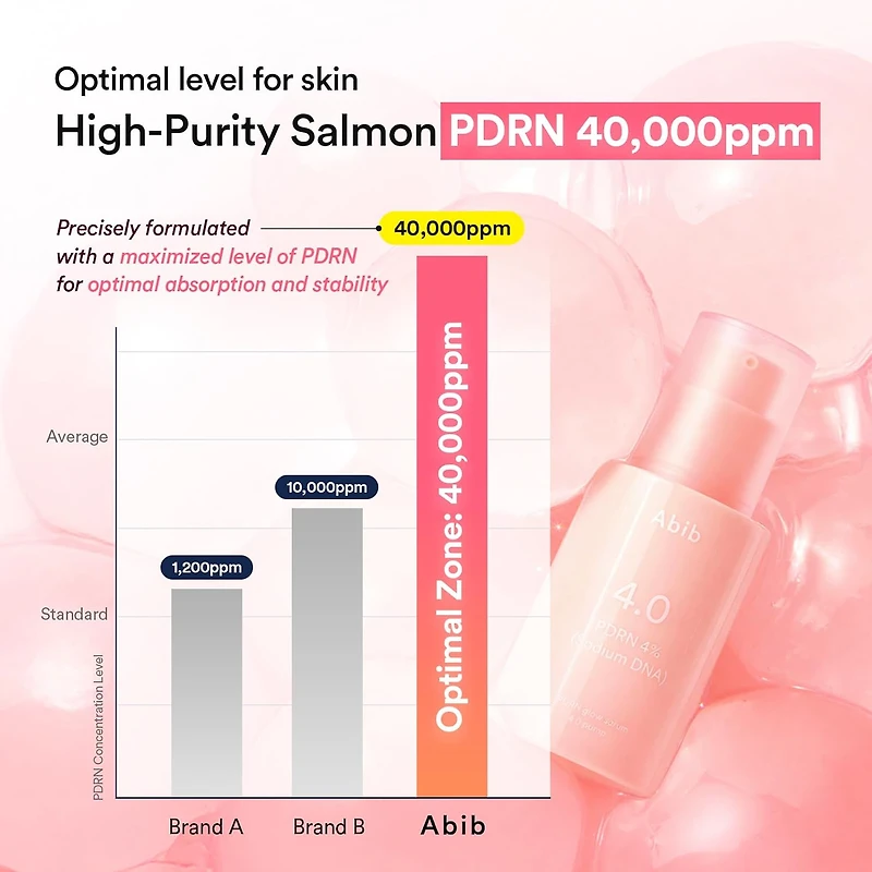 Abib PDRN Glow Serum 4.0 Pump 30ml