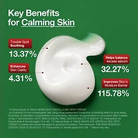 Anua Heartleaf Centella Red Spot Cream 30g