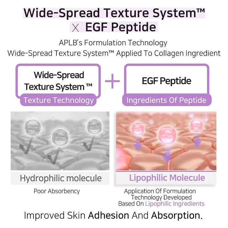 APLB Collagen EGF Peptide Facial Cream 55ml