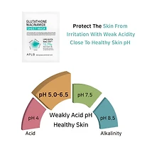 APLB Glutathione Niacinamide Sheet Mask (2 Sizes)
