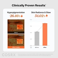COSRX 5 PDRN Collagen Vitalizing Hydrogel Eye Patch 60pcs