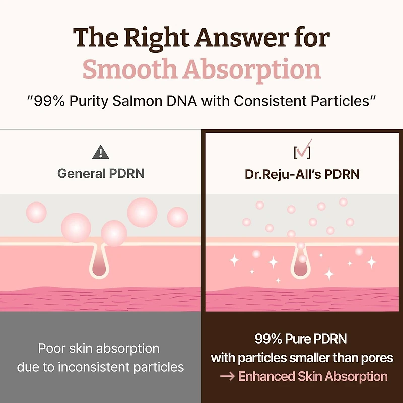 Dr.Reju-All Advanced PDRN Rejuvenating Cream 20ml