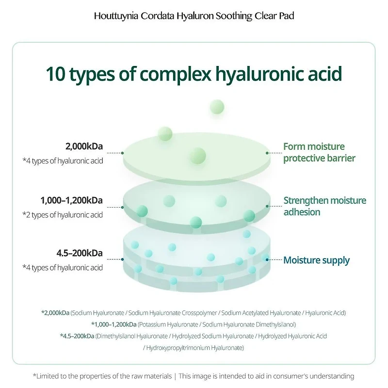 GOODAL Houttuynia Cordata Hyaluron Soothing Clear Pad 70 Pads