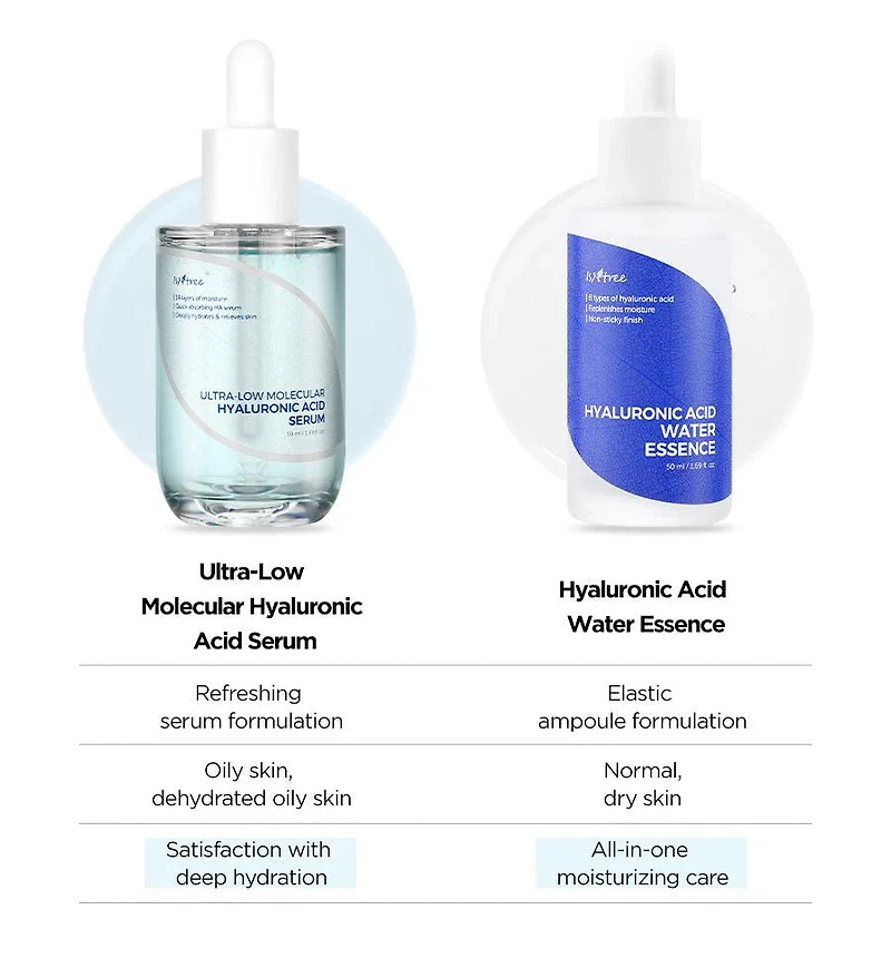 ISNTREE Ultra-Low Molecular Hyaluronic Acid Serum 50ml