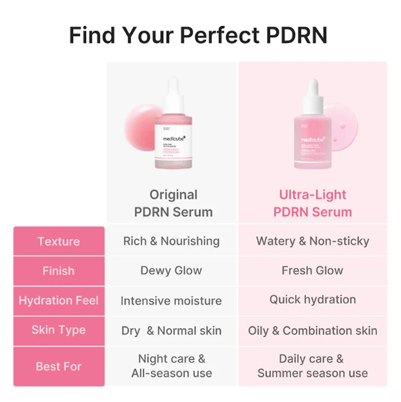 Medicube Ultra Light PDRN Pink Peptide Serum 30ml