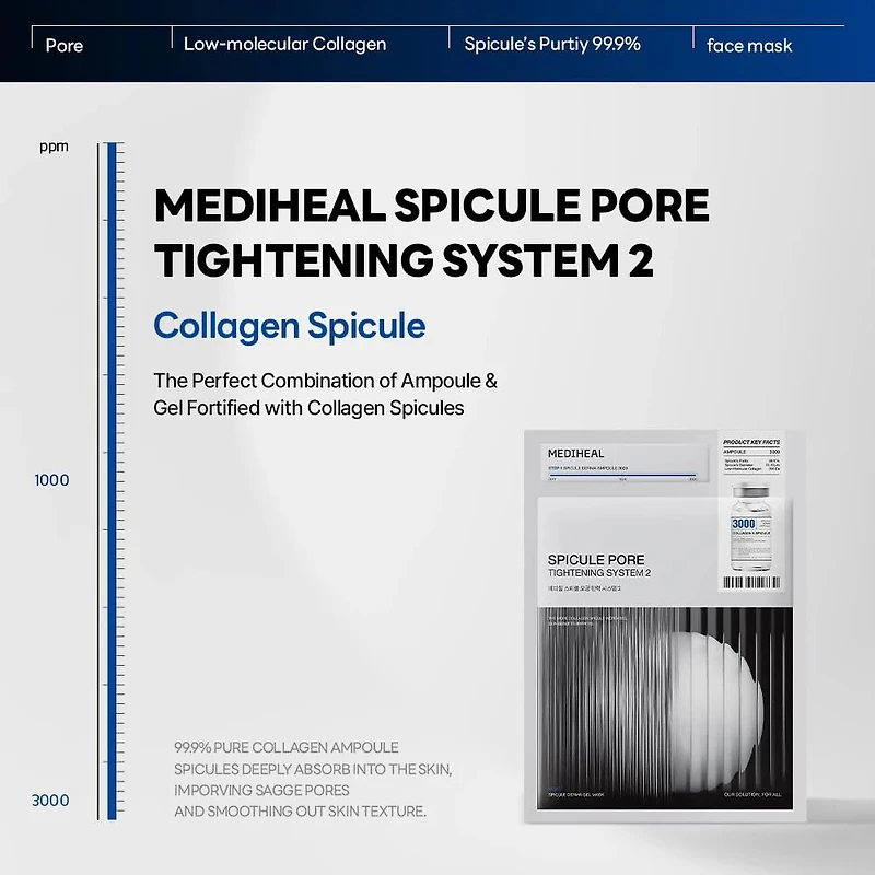 MEDIHEAL Spicule Pore Tightening System 2 Mask (4pcs)