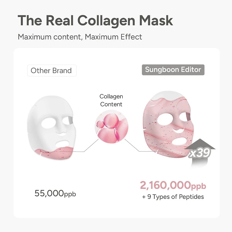 Sungboon Editor Deep Collagen Power Boosting Mask 4pcs
