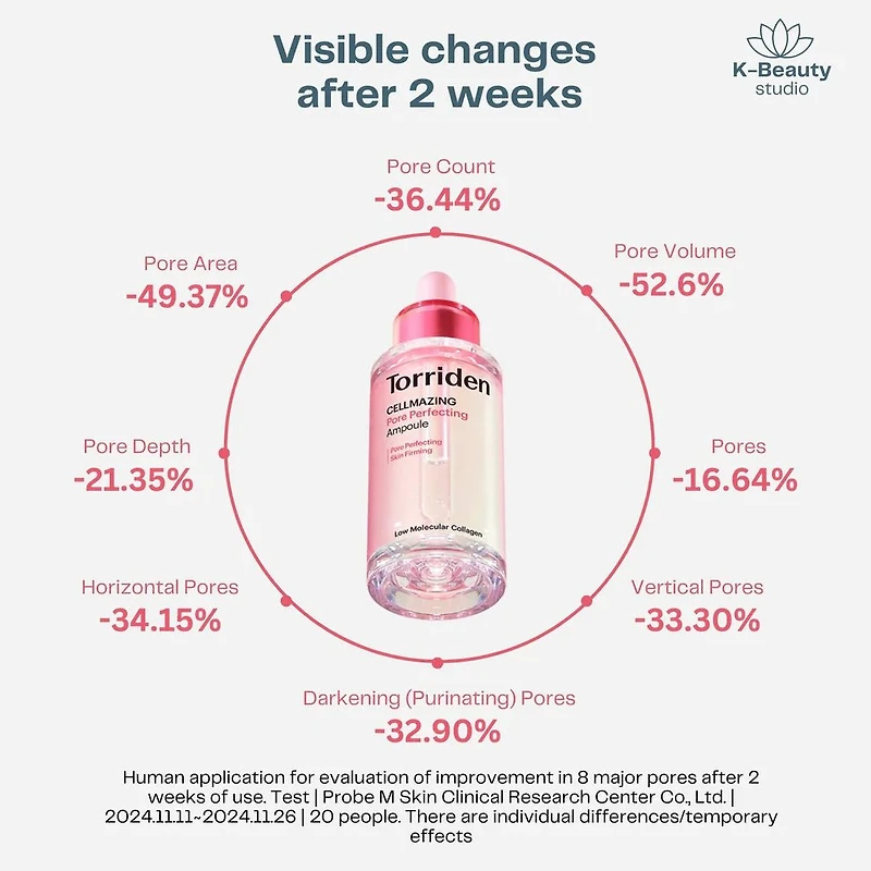Torriden Cellmazing Pore Perfecting Ampoule 30ml