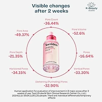 Torriden Cellmazing Pore Perfecting Ampoule 30ml
