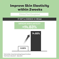VT CICA RETI-A CREAM 0.05 30ml
