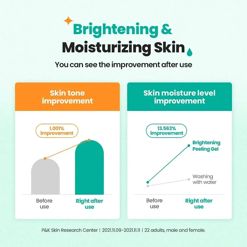 Dr.G Brightening Peeling Gel 120ml