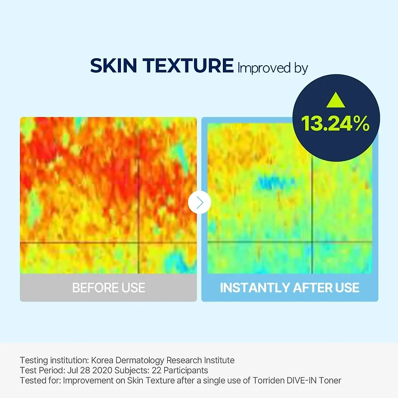 Torriden DIVE-IN Low Molecule Hyaluronic Acid Toner 300ml