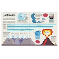 L'Atlas Illustré