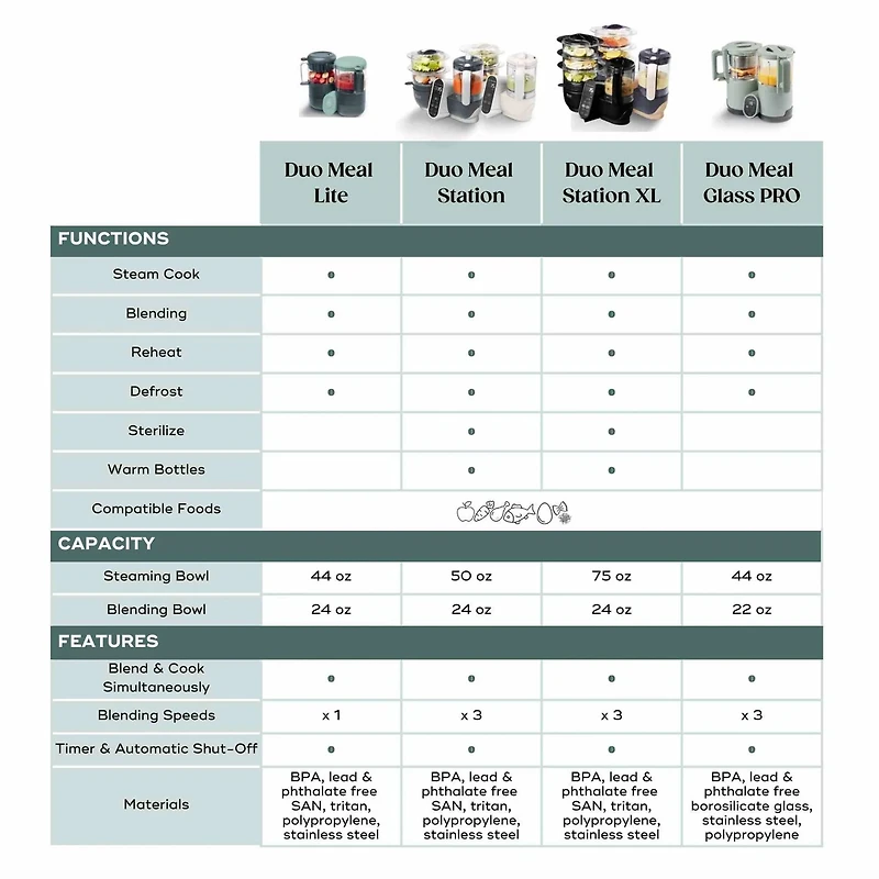 Duo Meal Station Xl