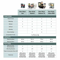 Duo Meal Station Xl