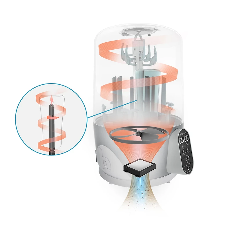 Stérilisateur Turbo Pure