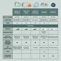 Anti-uv Tent - Sunset