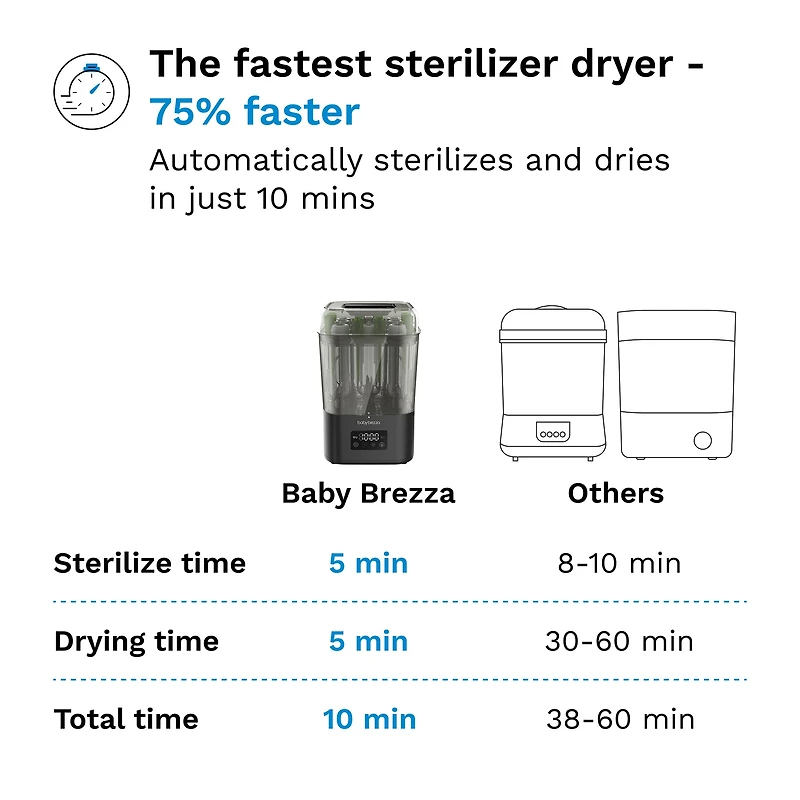 Superquick Sterilizer + Dryer