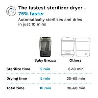 Superquick Sterilizer + Dryer