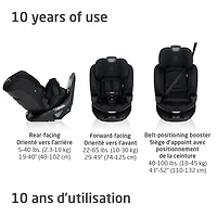 Andi 360° Rotating All-in-One Car Seat- Authentic