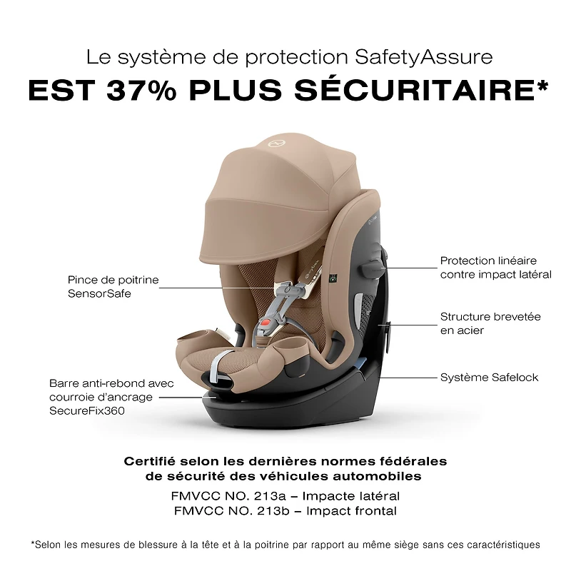 Callisto G 360 Rotating All-in-One Car Seat