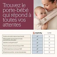 Porte-bébé Nouveau-Né Embrace - Crème