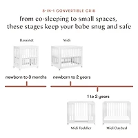 Yuzu 8-in-1 Convertible Crib - White