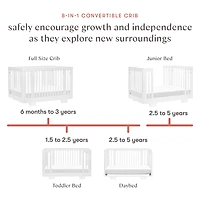 Yuzu 8-in-1 Convertible Crib - White
