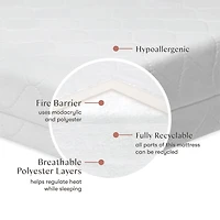 Pure Core Non-Toxic Mini Crib Mattress - Hybrid Cover