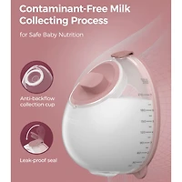 Tire-lait V1 Pro Portable de Qualité Hospitalière