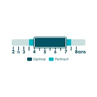 La Planète Des Émotions