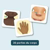 De La Tête Aux Pieds