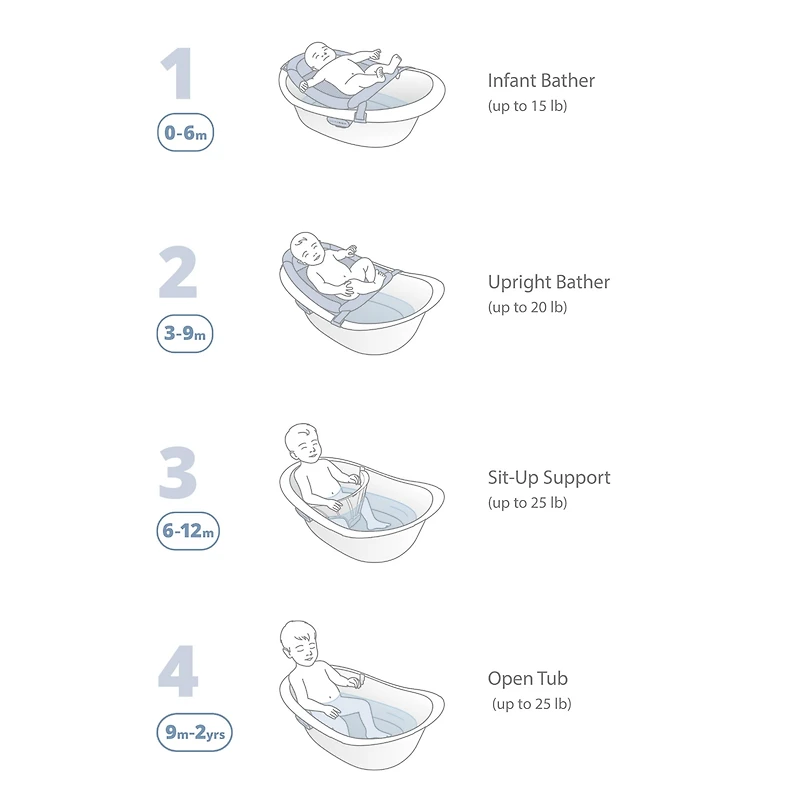 Bain 4-en-1 Wave