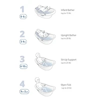 Bain 4-en-1 Wave