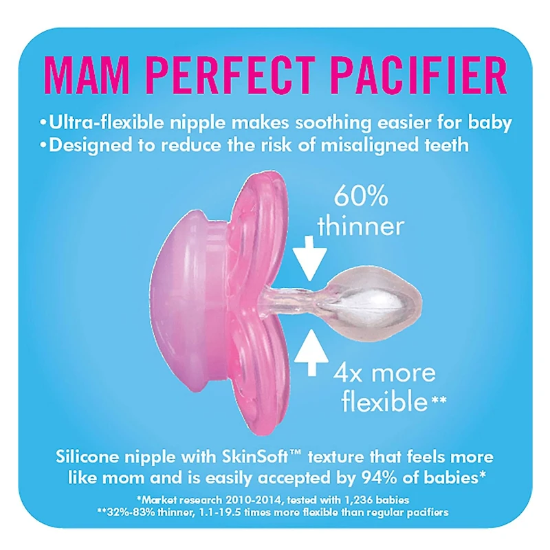 Perfect Pacifiers (2)0-6month