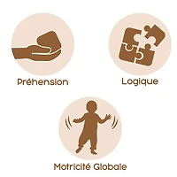 Activity Table