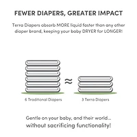 Eco Diapers Size 2 Infant - 8-15 lbs