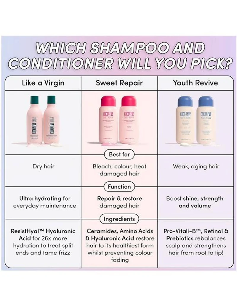 Shampoing Réparateur et Réparateur Coco & Eve - 280 ml