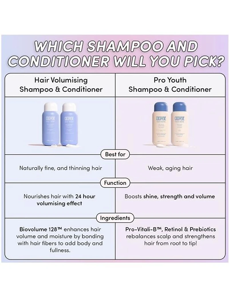 Coco & Eve Hair Volumising Shampoo - 280ml