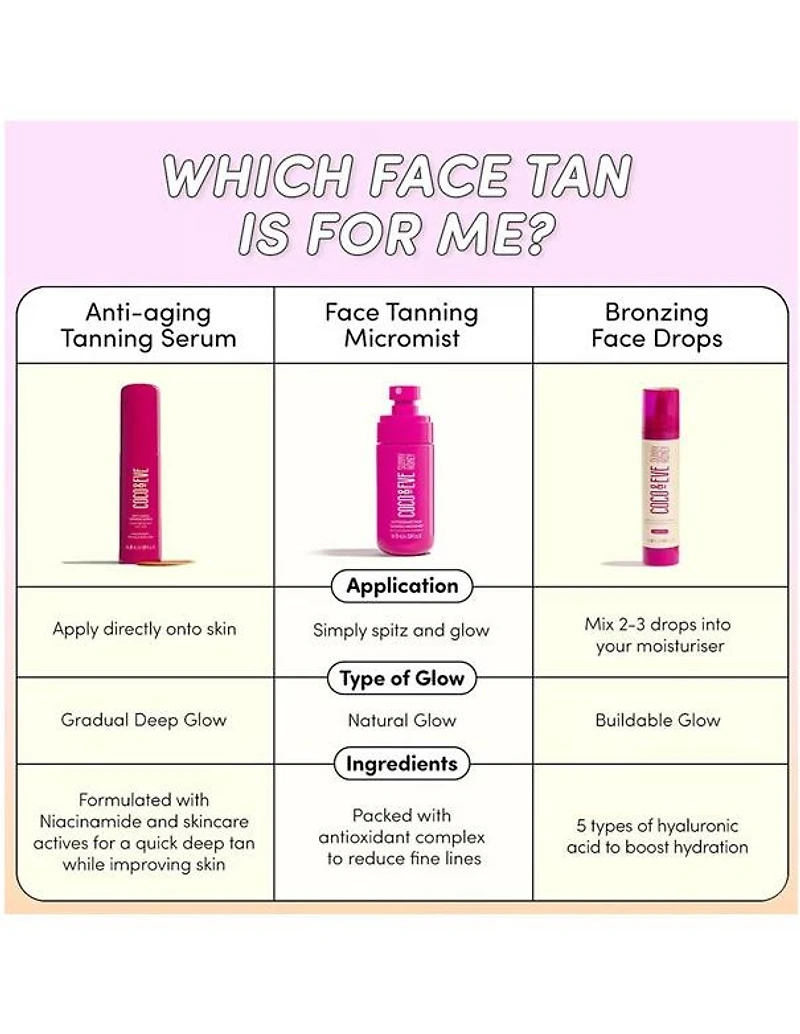 Sérum bronzant anti-âge Coco & Eve - 30 ml