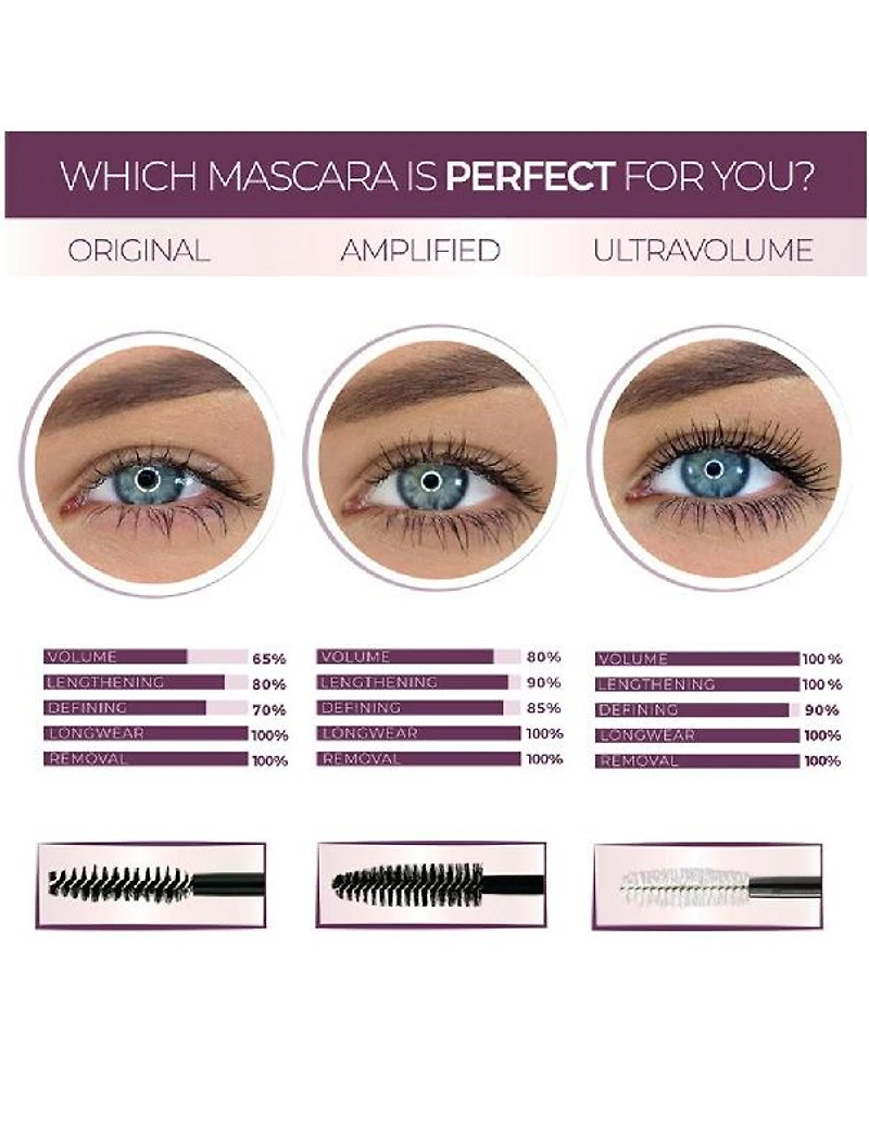 Blinc Amplified Mascara Black