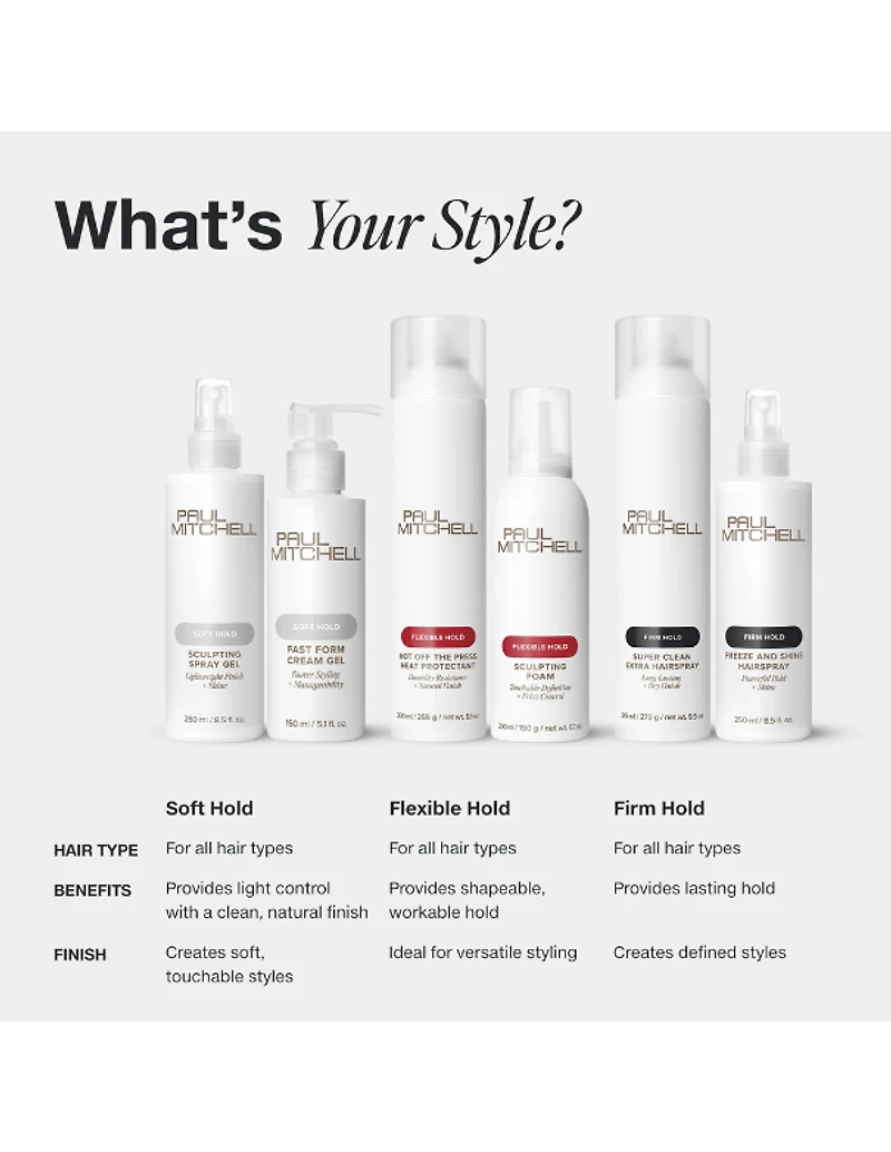 Lotion Coiffante Paul Mitchell - 250 ml
