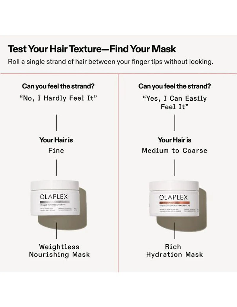 Masque Nourrissant Sans Poids Olaplex - 200 ml