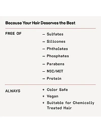 Olaplex Rich Hydration Mask - 200ml