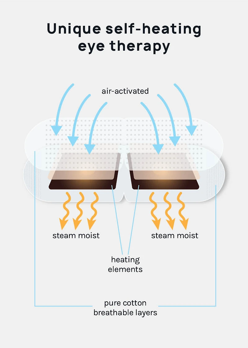 Official Key Items Warming Eye Mask