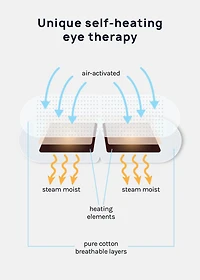 Official Key Items Warming Eye Mask