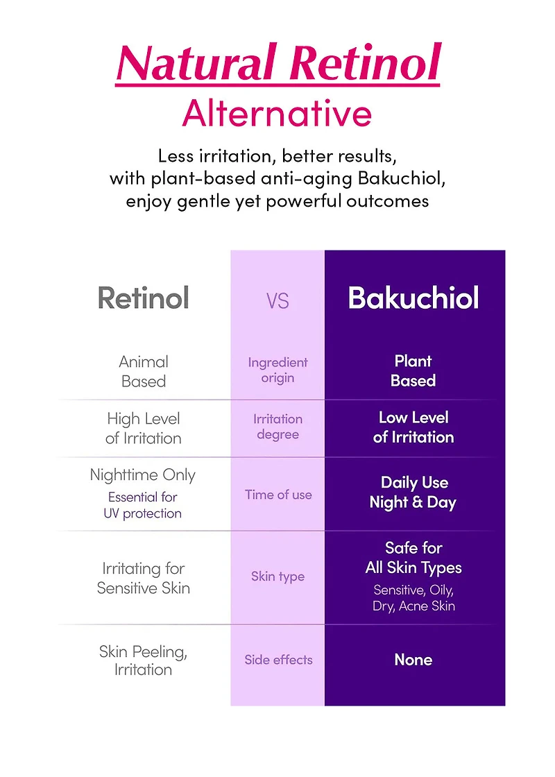EQQUALBERRY Bakuchiol Plumping Serum 30ml